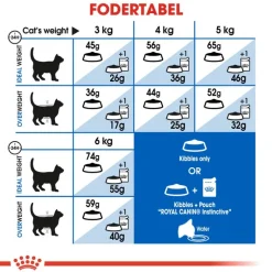 Royal Canin Indoor