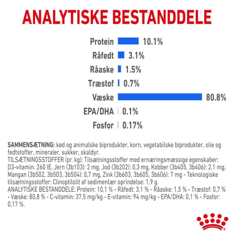 Royal Canin Indoor Sterilised 7+ i gelé