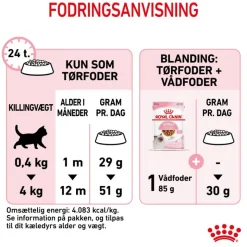 Royal Canin Kitten