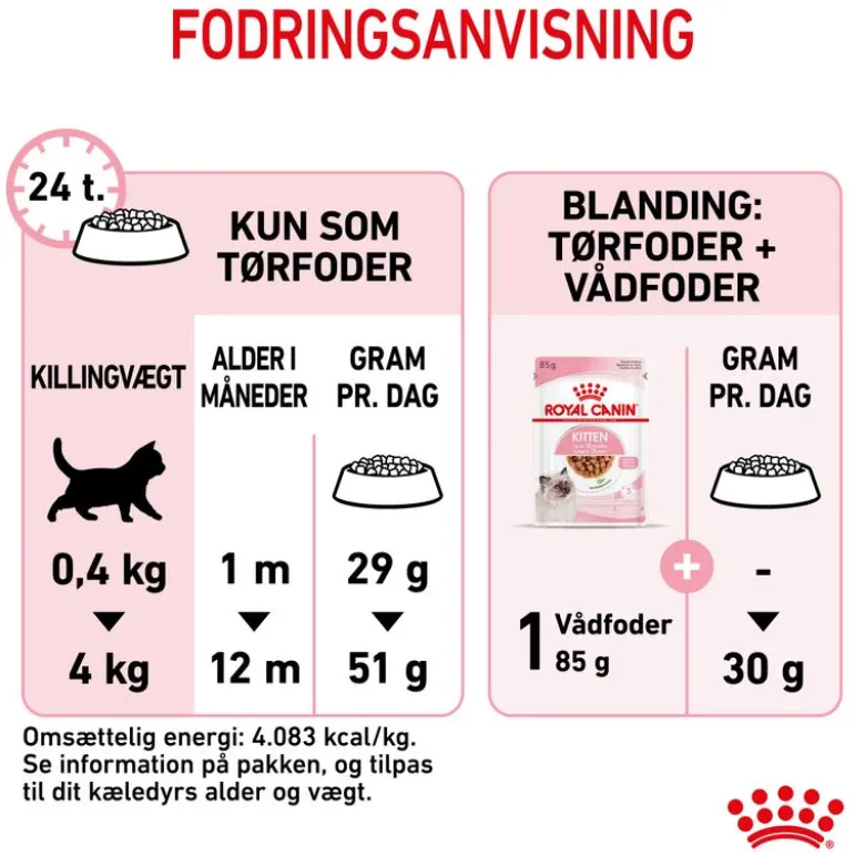 Royal Canin Kitten