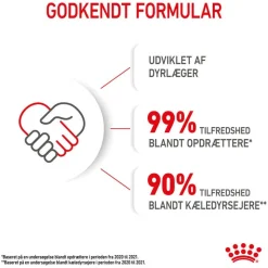 Royal Canin Kitten i gelé