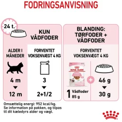 Royal Canin Kitten i sauce