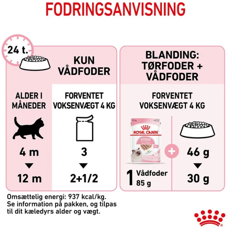 Royal Canin Kitten Mousse