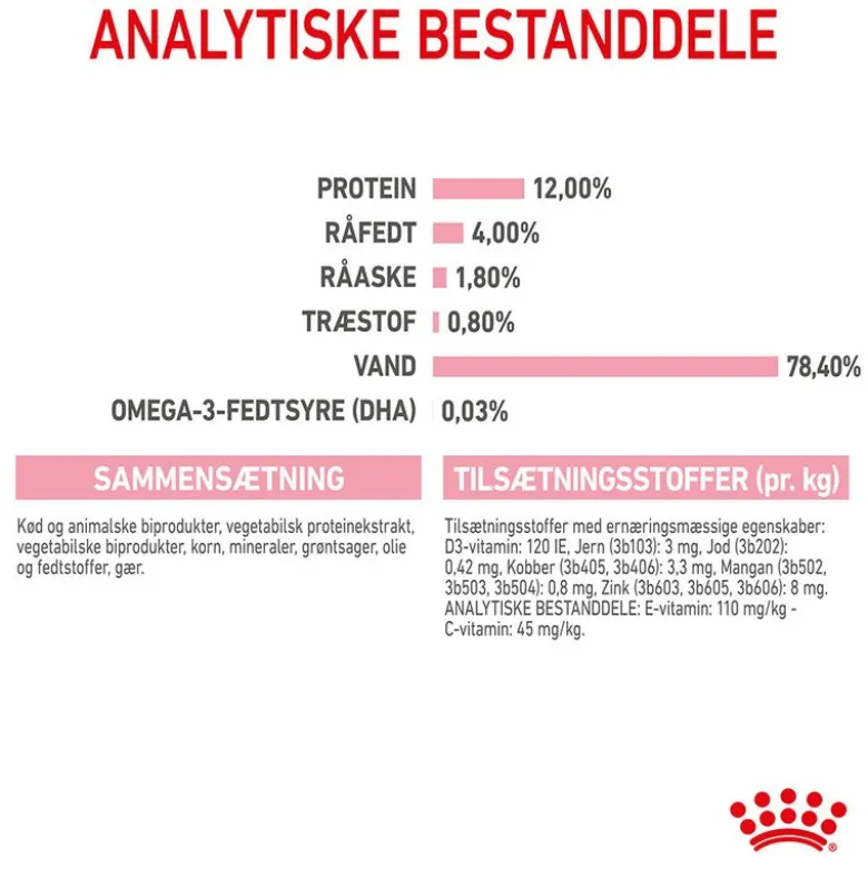 Royal Canin Kitten Mousse