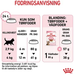 Royal Canin Kitten Sterilised