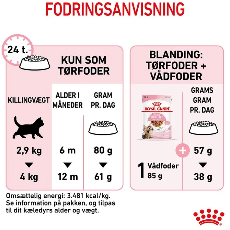 Royal Canin Kitten Sterilised