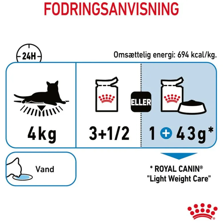 Royal Canin Light Weight Care i sauce