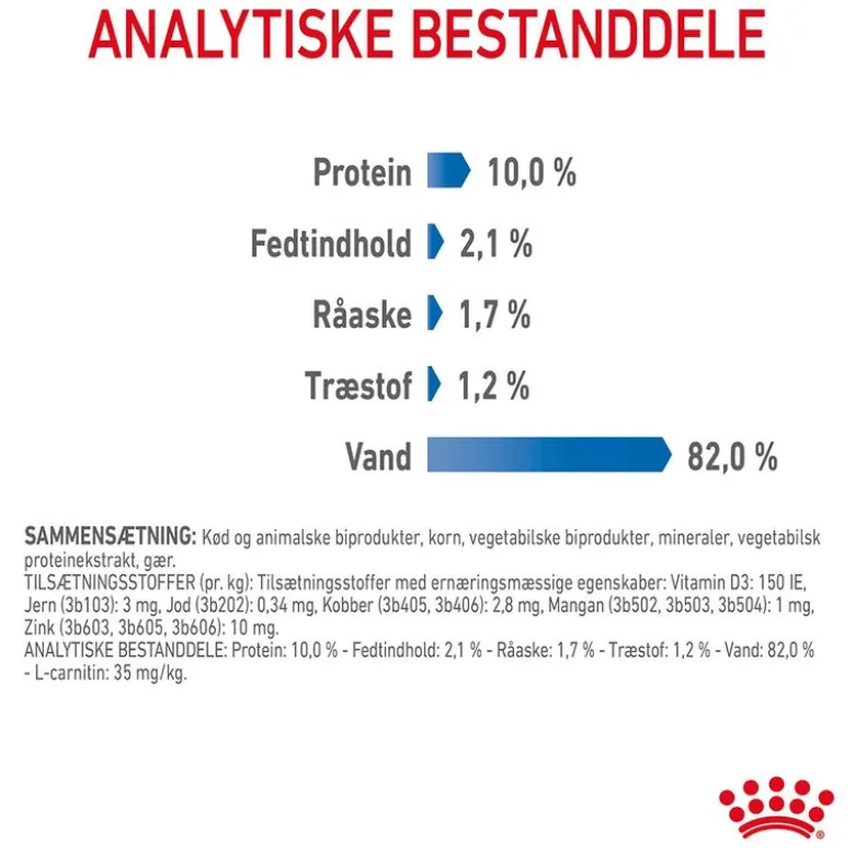 Royal Canin Light Weight Care i sauce