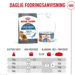 Royal Canin Light Weight Care AirLift Mousse