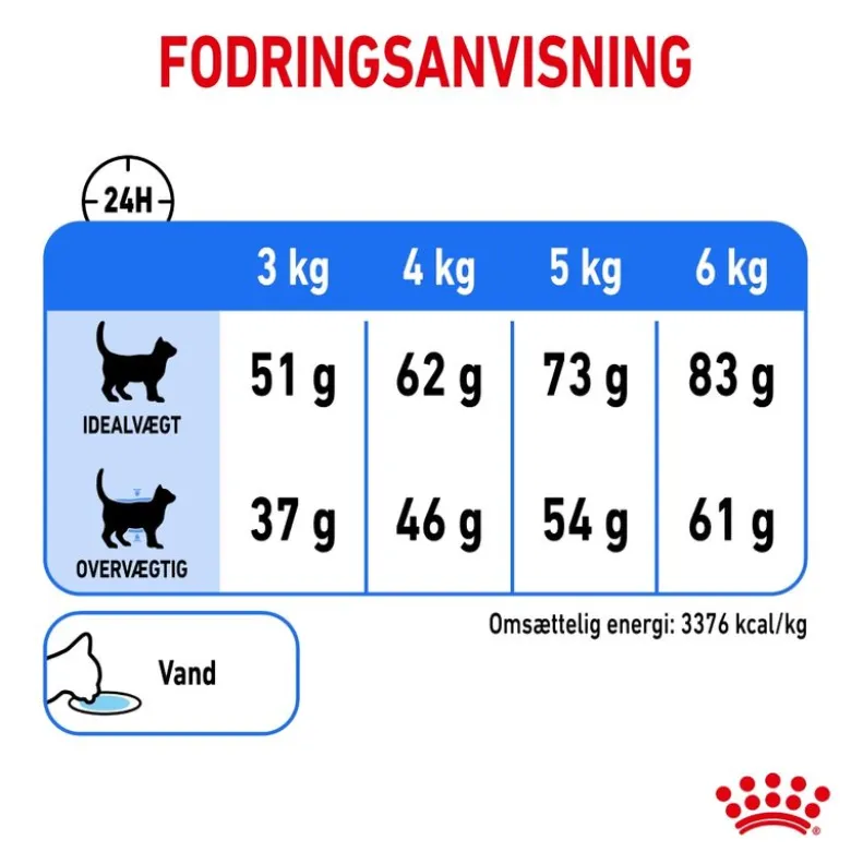 Royal Canin Light Weight Care
