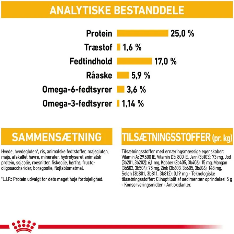 Royal Canin Maxi Dermacomfort