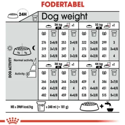 Royal Canin Maxi Dermacomfort