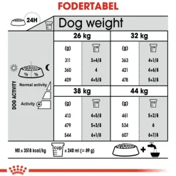 Royal Canin Maxi Joint Care