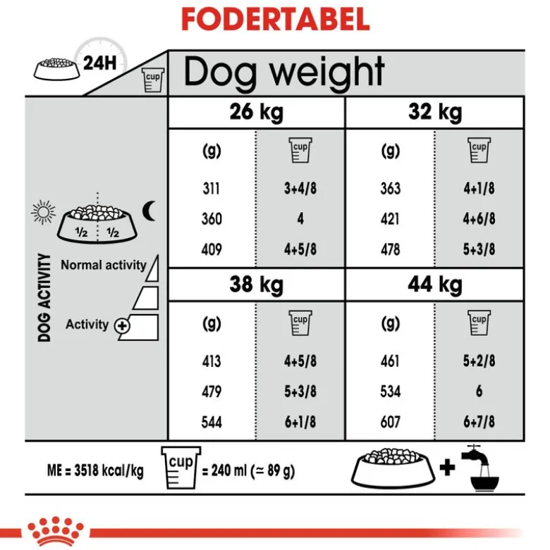 Royal Canin Maxi Joint Care
