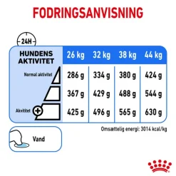 Royal Canin Maxi Light Weight Care