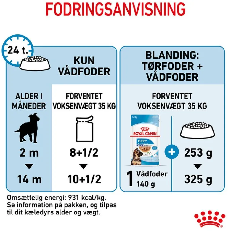 Royal Canin Maxi Puppy i sauce