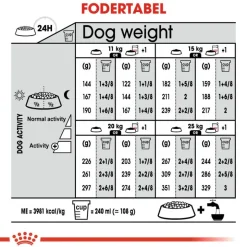 Royal Canin Medium Dermacomfort