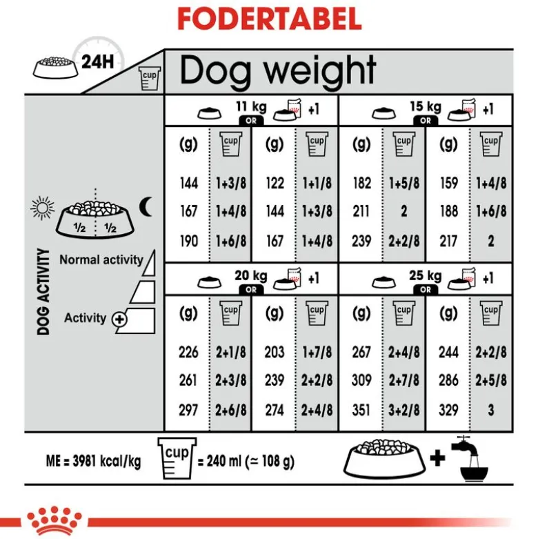 Royal Canin Medium Dermacomfort