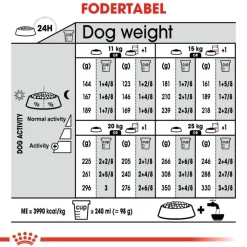 Royal Canin Medium Digestive Care