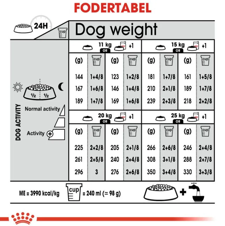 Royal Canin Medium Digestive Care