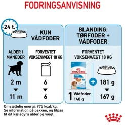 Royal Canin Medium Puppy i sauce