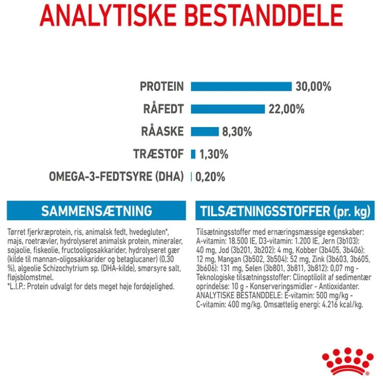 Royal Canin Medium Starter Mother & Babydog