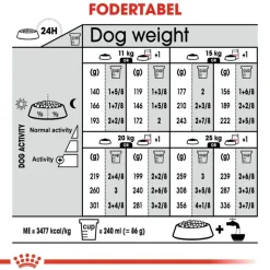 Royal Canin Medium Sterilised