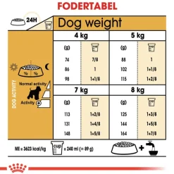 Royal Canin Miniature Schnauzer Adult