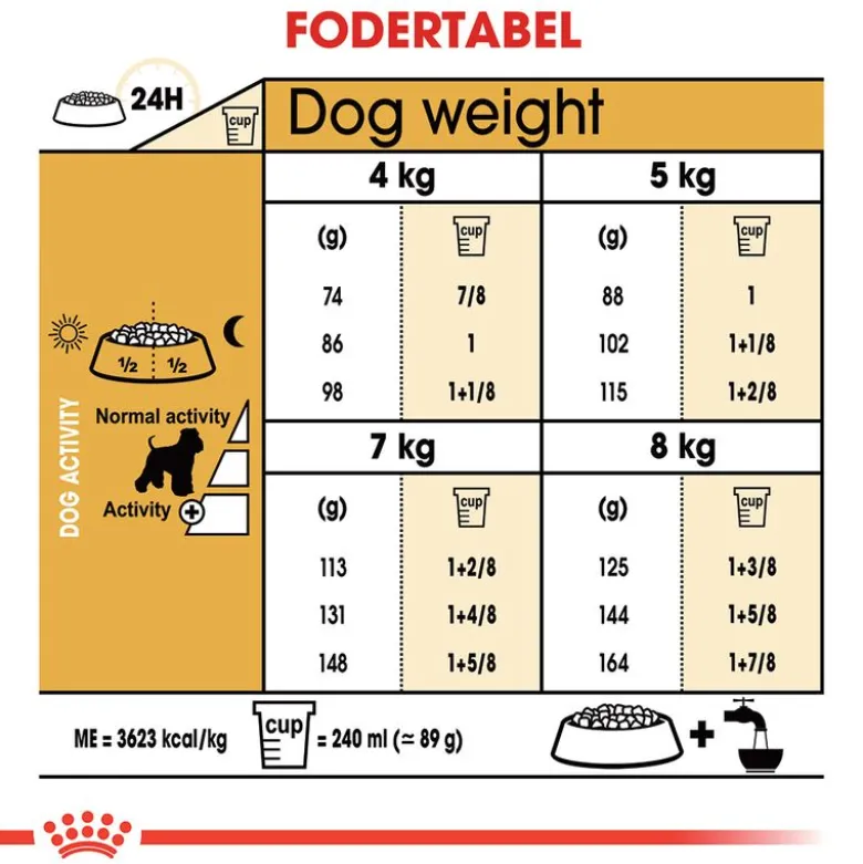 Royal Canin Miniature Schnauzer Adult