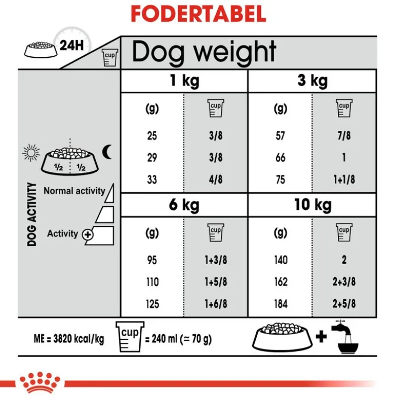 Royal Canin Mini Dental Care