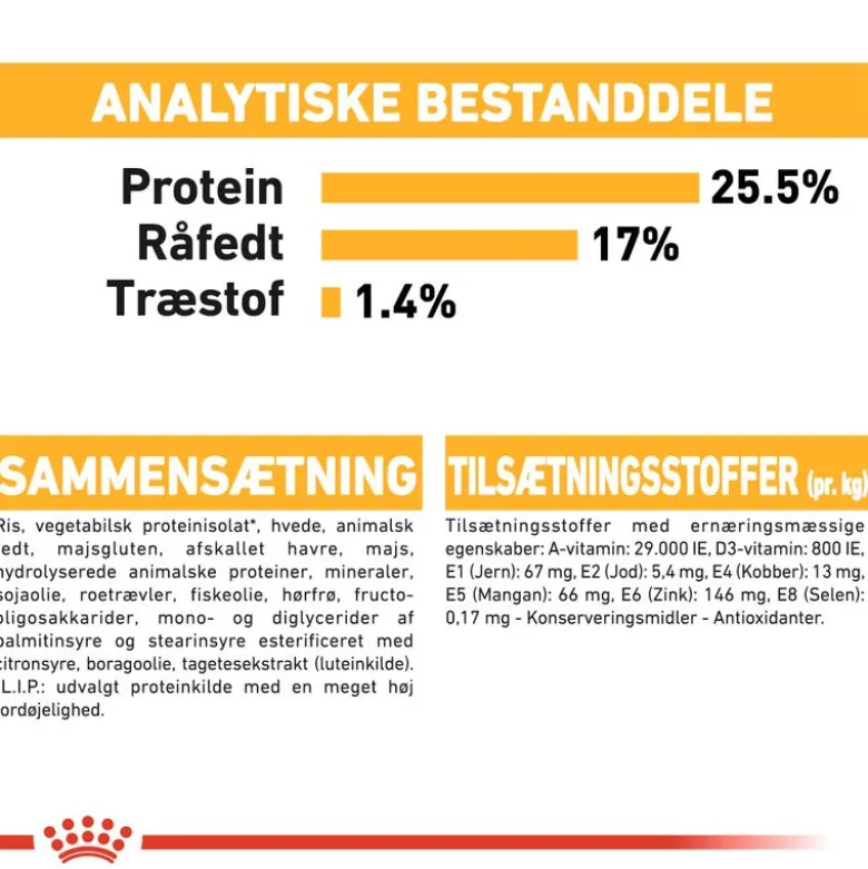 Royal Canin Mini Dermacomfort