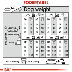 Royal Canin Mini Exigent