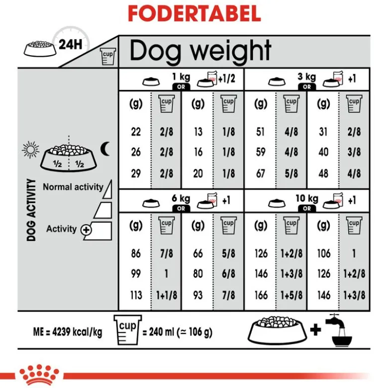 Royal Canin Mini Exigent