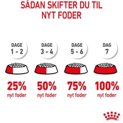 Royal Canin Mini Puppy