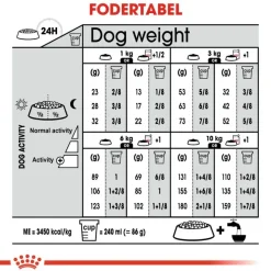 Royal Canin Mini Sterilised