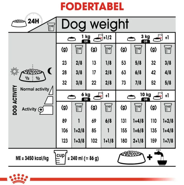 Royal Canin Mini Sterilised
