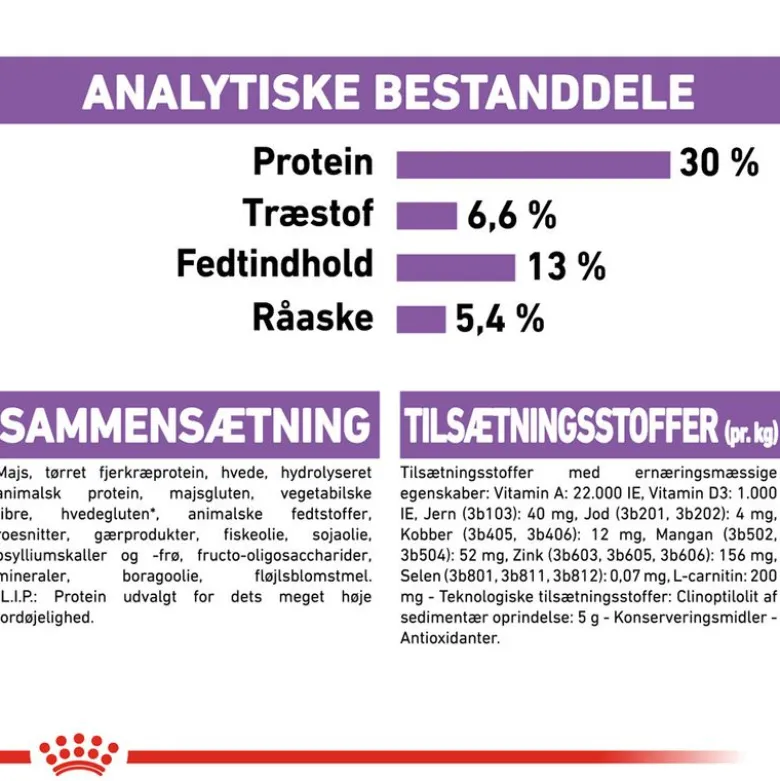 Royal Canin Mini Sterilised