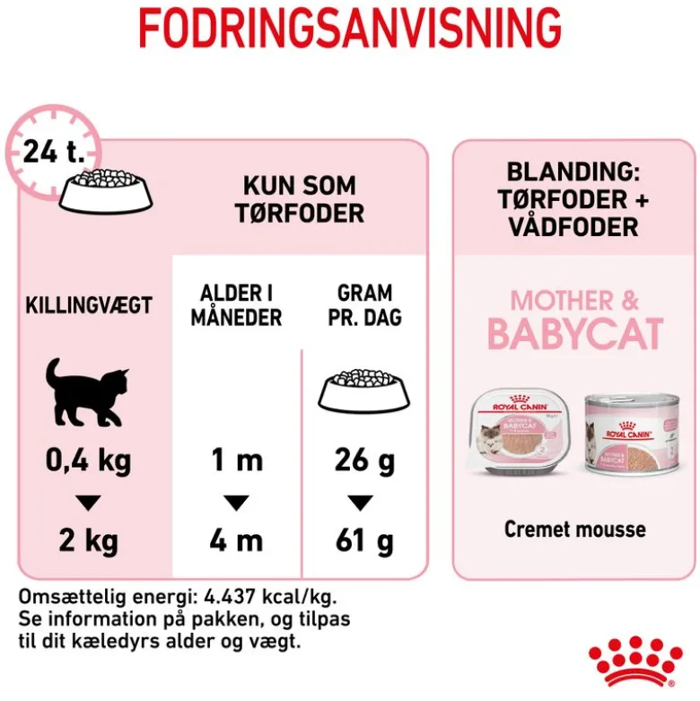 Royal Canin Mother & Babycat kattetørfoder