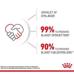 Royal Canin Mother & Babycat kattetørfoder