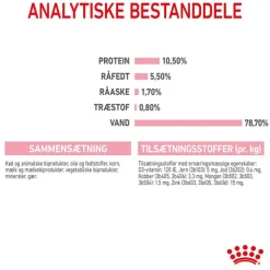 Royal Canin Mother & Babycat Ultra Soft Mousse