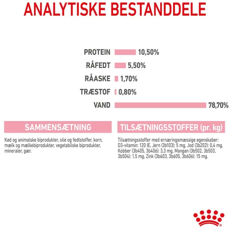 Royal Canin Mother & Babycat Ultra Soft Mousse