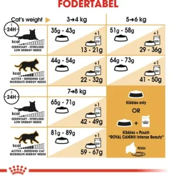 Royal Canin norsk skovkat Adult