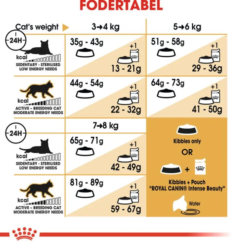 Royal Canin norsk skovkat Adult