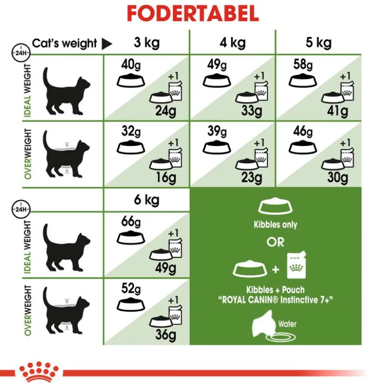 Royal Canin Outdoor 7+