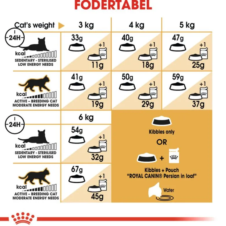 Royal Canin Persian Adult
