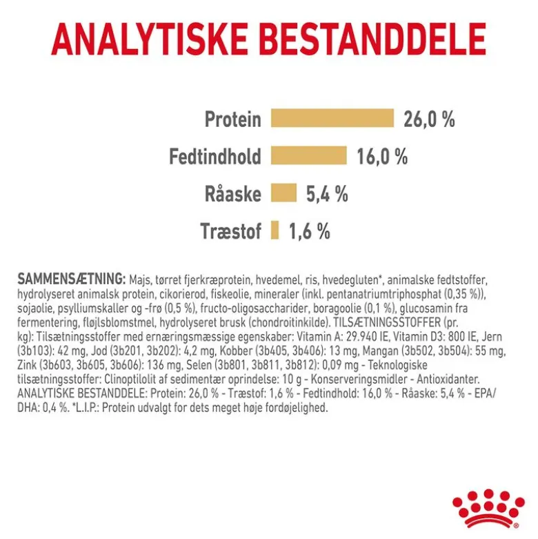 Royal Canin Pomeranian Adult