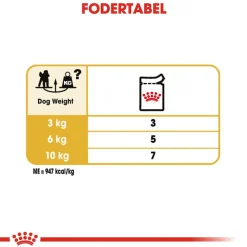 Royal Canin Poodle Adult
