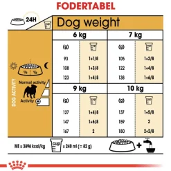 Royal Canin Pug Adult