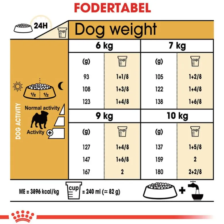 Royal Canin Pug Adult