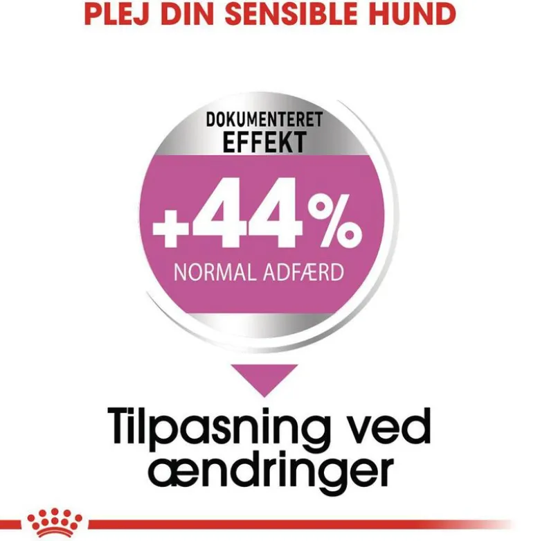 Royal Canin Relax Care Mini